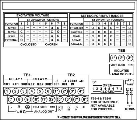 Connector Label (AC-Powered)